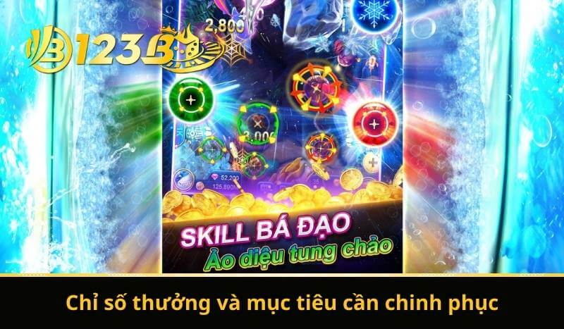 Chỉ số thưởng và mục tiêu cần chinh phục